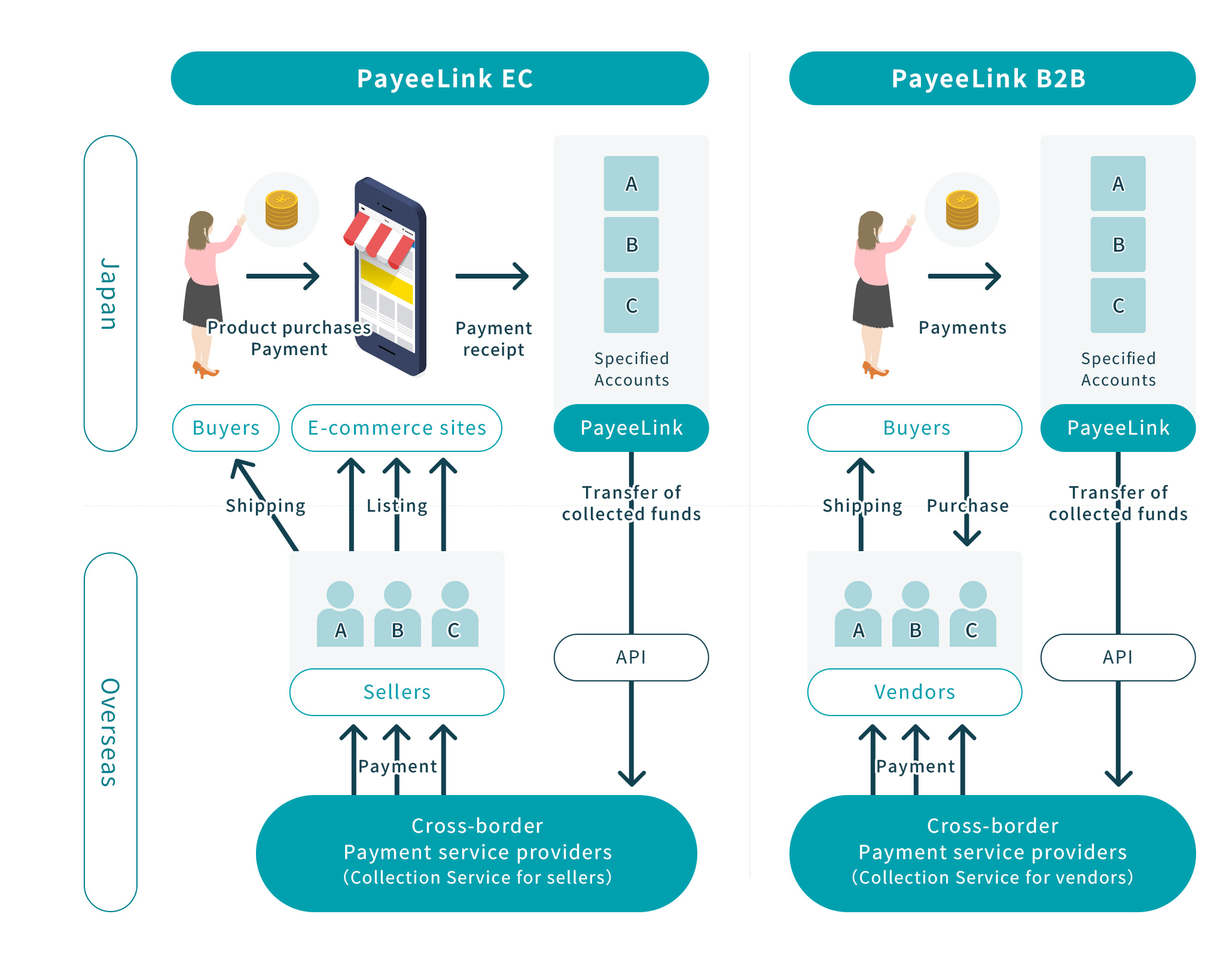 PayeeLink EC PayeeLink B2B